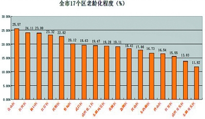 内蒙古人口统计_武汉市老年人口统计