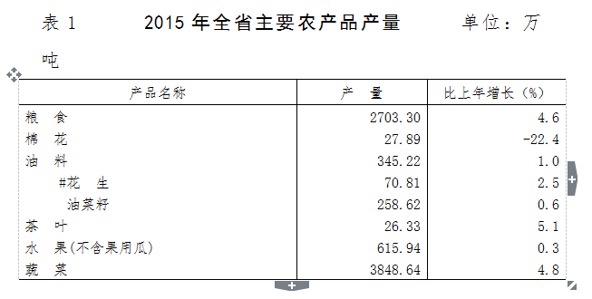 2015年湖北省国民经济和社会发展统计公报