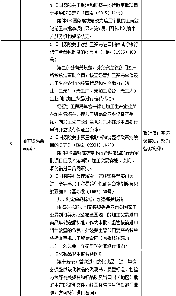 国务院:暂时调整上海浦东新区部分行政审批等