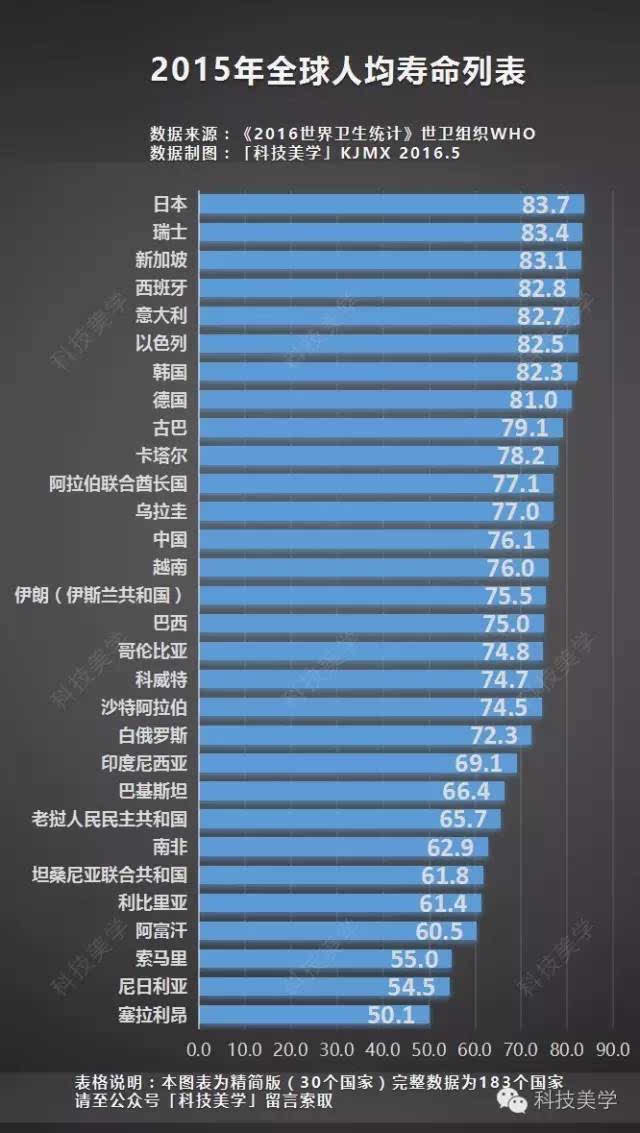山东人口排名_中国人口平均寿命排名