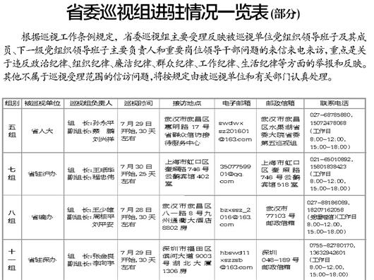 湖北省委巡视组新进驻省人大等19个省直单位