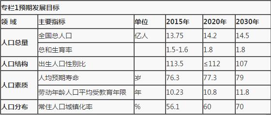 中国人口老龄化_中国人口与产业布局