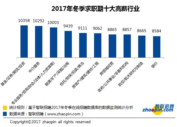 2018第一扎!全国37城平均工资来了,武汉7266