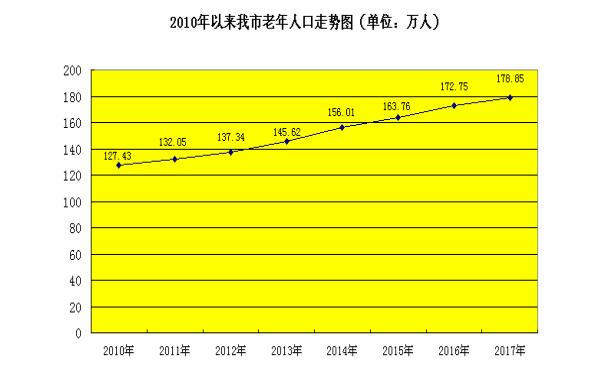 中国每年失踪人口_人口平均每年递增