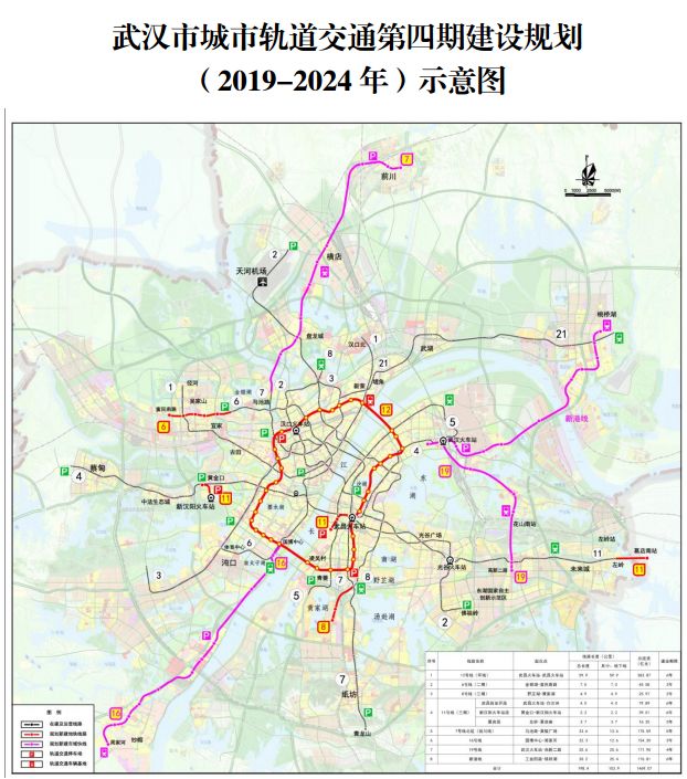 国家发改委批复武汉市城市轨道交通第四期建设